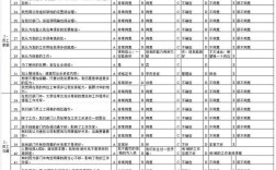 公司敬业度调查到底有何用？