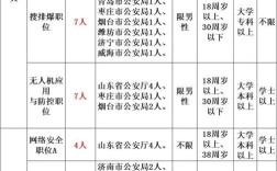 上海特警招聘有哪些具体要求？