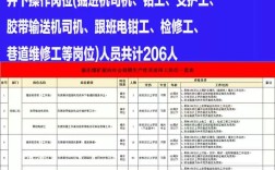 甘肃煤矿招聘有哪些岗位要求？