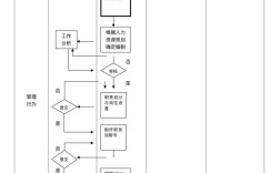 人力资源公司前期如何起步运营？