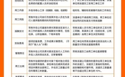 劳务派遣公司最早由谁创立？