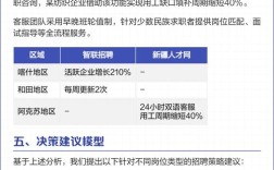 公司招聘测评到底在测什么？