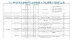 汝城招聘网有哪些最新岗位？