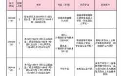 郑州招聘公司信息哪里查？