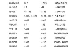 2025国考笔试何时开始报名？
