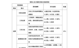 设计绩效考核方案的公司