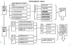 小公司培训体系怎么建？