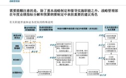 集团如何有效管控分子公司？
