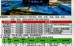 阿特斯招聘哪些岗位？要求有哪些？