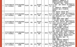 山东教师编招聘何时开始？条件是什么？