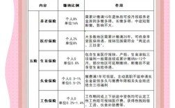 人力资源公司福利怎么做才有效？