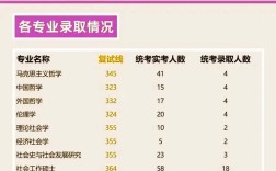 上海财经大学统计学考研科目有哪些？