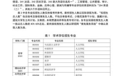 考研大纲有何变化？