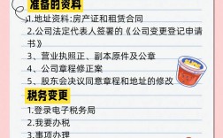 公司变更工作地点，员工怎么办？