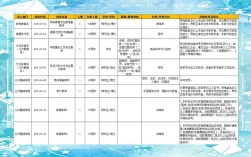 特殊教育教师招聘有何特殊要求？