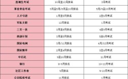 2025国考笔试何时开始报名？