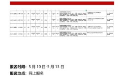 庆云县最新招聘有哪些岗位和要求？