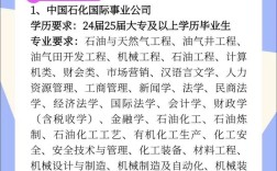 中国石化202X招聘何时开始？有哪些岗位？