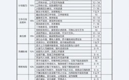如何科学评估人力资源公司管理层绩效？