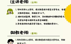 金寨教师招聘何时开始？条件是什么？