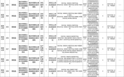 酉阳最新招聘信息有哪些岗位？