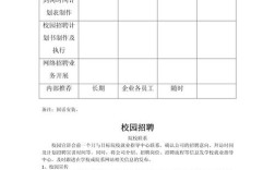 员工招聘计划该如何制定？