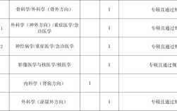 连云港医院招聘何时开始？岗位有哪些要求？