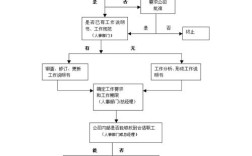 招聘流程方案如何优化更高效？