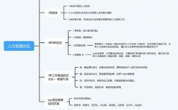 人力资源在公司中的地位