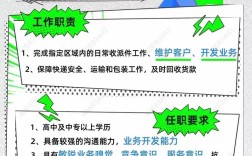 顺丰物流招聘哪些岗位？要求有哪些？