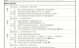 工龄信息对公司与员工有何关键作用？