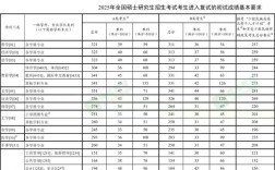 2025考研国家线何时公布？各科分数线有何变化？