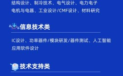 格力集团招聘，有哪些岗位？