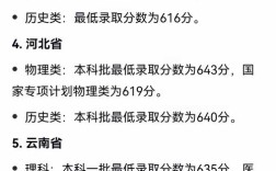 同济大学环境工程考研分数线