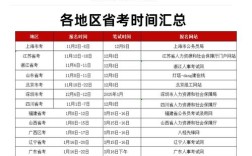 2025国考笔试何时考？