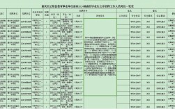 云阳教师招聘何时开始报名？