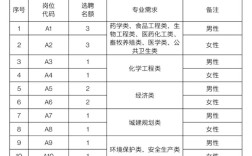 泰州药城招聘有哪些岗位？