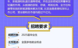 汕尾比亚迪招聘，有哪些岗位要求？