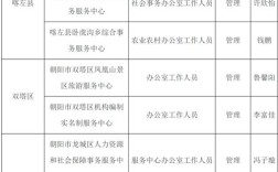 凌源招聘网有哪些岗位在招？