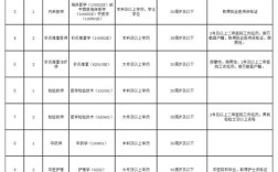 万载县最新招聘有哪些岗位？