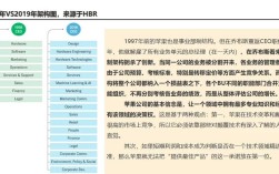 苹果公司人力资源有何独特优势？