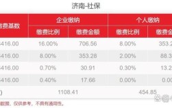 济南市代缴社保公司电话