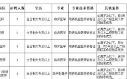 安远招聘网有哪些新岗位？