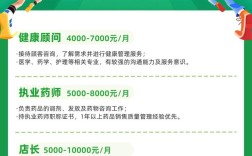 重庆药房招聘，具体要求有哪些？