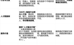 猎头公司的人才名单有何玄机？