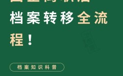 人事档案为何会流转到公司？