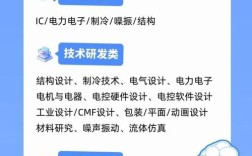 合肥格力招聘哪些岗位？要求多少薪资？