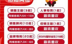 苏宁易购招聘哪些岗位？薪资待遇如何？