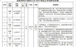 热力公司招聘信息有哪些岗位和要求？