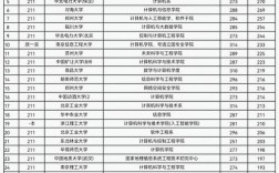 土地资源管理考研院校，哪些排名靠前？